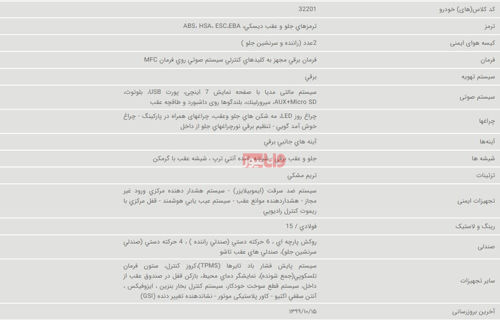 جزئیات پیش فروش تارا ایران خودرو + قیمت و زمان تحویل جزئیات پیش فروش تارا ایران خودرو + قیمت و زمان تحویل