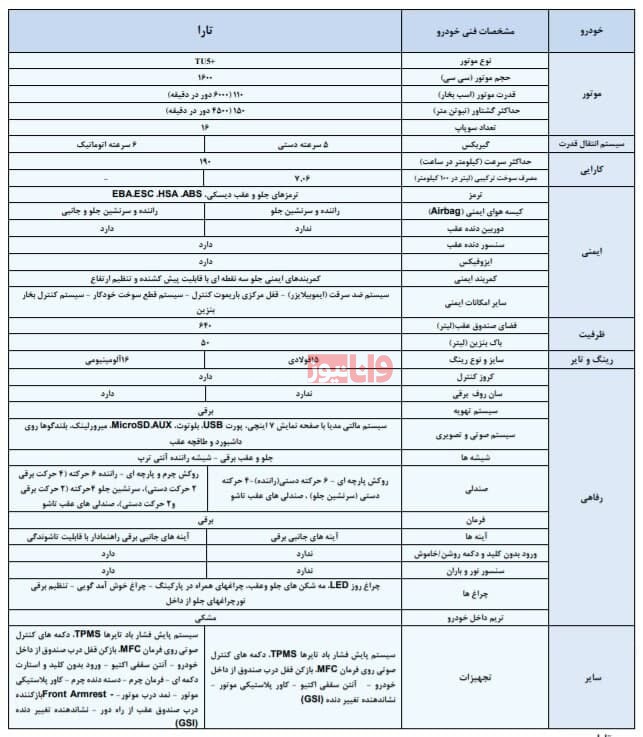 جزئیات پیش فروش تارا ایران خودرو + قیمت و زمان تحویل جزئیات پیش فروش تارا ایران خودرو + قیمت و زمان تحویل