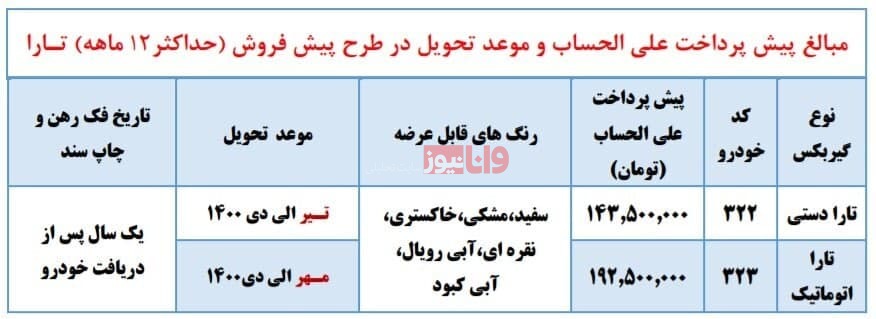 جزئیات پیش فروش تارا ایران خودرو + قیمت و زمان تحویل جزئیات پیش فروش تارا ایران خودرو + قیمت و زمان تحویل