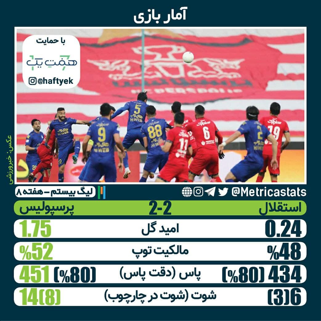 آمار بازی استقلال و پرسپولیس