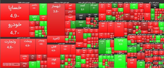 گزارش بورس 23 دی 99  پیش بینی بورس فردا ۲۴ دی