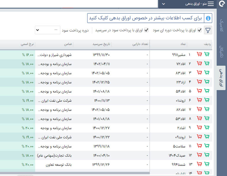 آشنایی با دیده&zwnj;بان سامانه آساتریدر آگاه