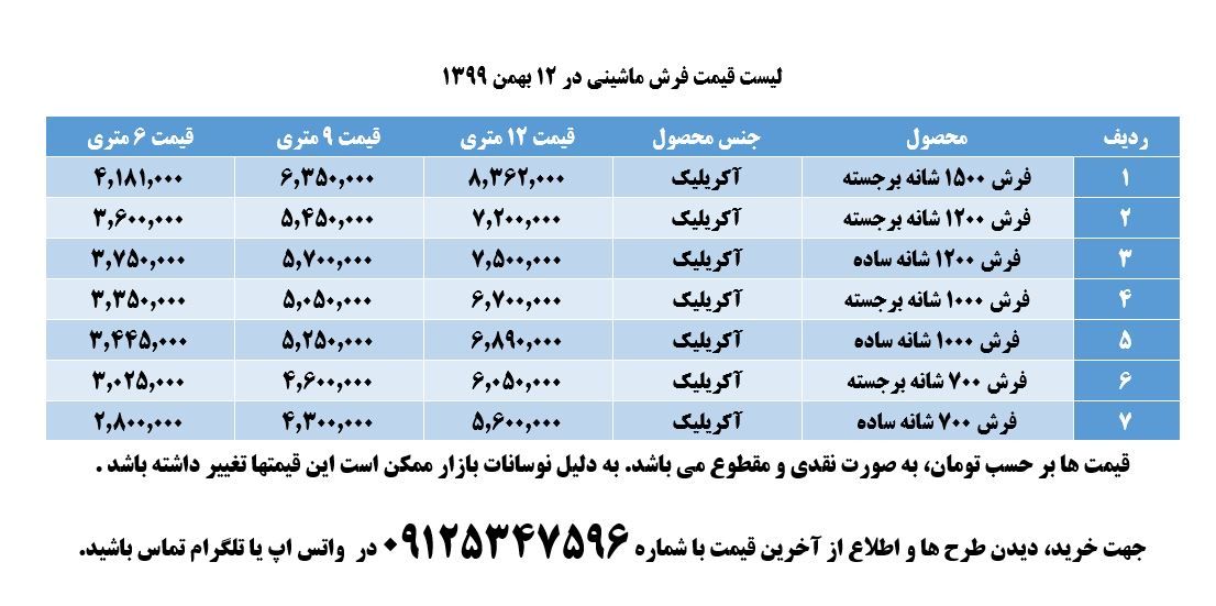 قیمت فرش ماشینی در بازار به چه عواملی بستگی دارد؟