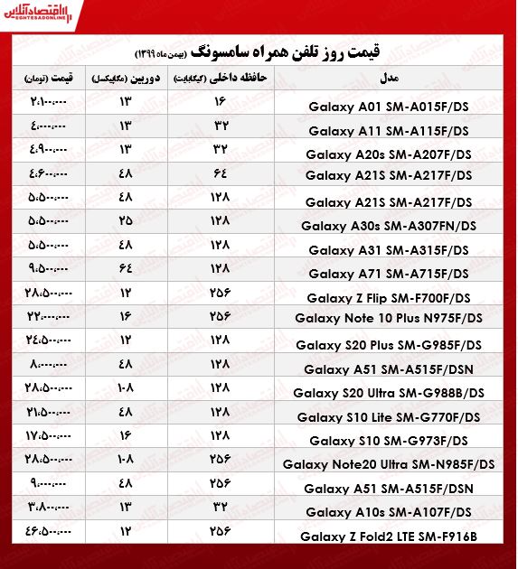 موبایل سامسونگ