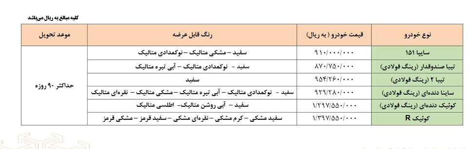 اجرای هم زمان دو طرح فروش فوری و پیش فروش محصولات سایپا از شنبه 18 بهمن 99/  امکان مشارکت هم زمان هر دو طرح وجود دارد (+جدول فروش و جزئیات)