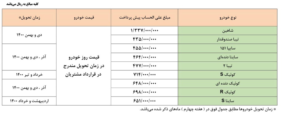 اجرای هم زمان دو طرح فروش فوری و پیش فروش محصولات سایپا از شنبه 18 بهمن 99/  امکان مشارکت هم زمان هر دو طرح وجود دارد (+جدول فروش و جزئیات)