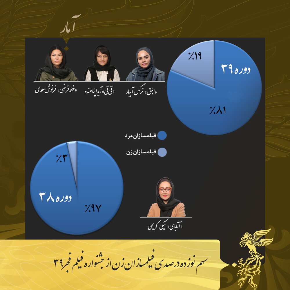 از پاسخ پژمان جمشیدی به یک اتهام تا حرکت جالب حامد بهداد و باران کوثری