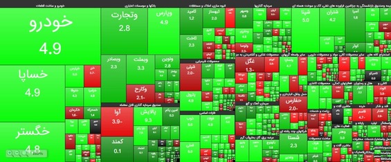 بورس امروز ۲۱ بهمن ۹۹ / امید‌ها برای بازگشت بازار دوباره جان گرفت/ ارزش سهام عدالت چقدر شد؟