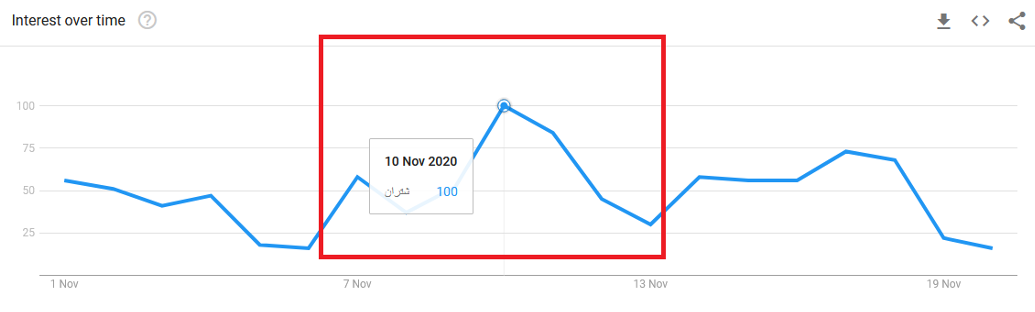 کشف سهام زیرخاکی در بورس با گوگل!