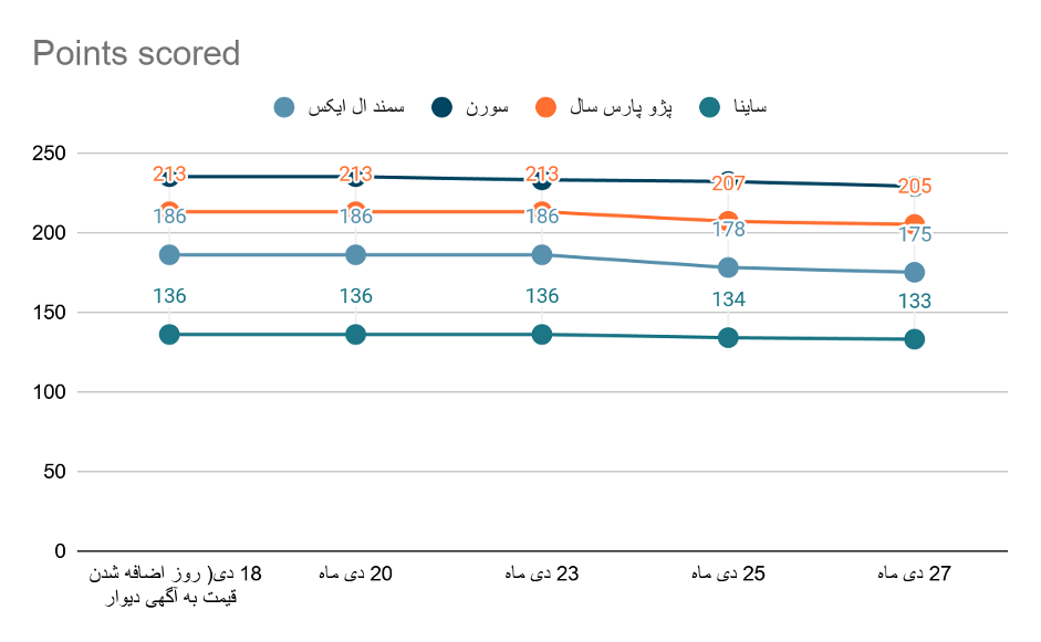 کاهش بهای مسکن و خودرو پس از بازگشت قیمتها به سایت دیوار کاهش بهای مسکن و خودرو پس از بازگشت قیمتها به سایت دیوار