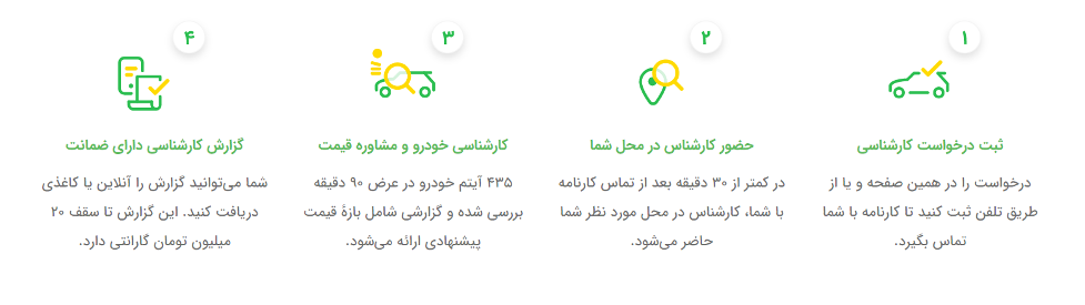 معرفی سرویس کارشناسی خودرو و فروش سفارشی در رشت معرفی سرویس کارشناسی خودرو و فروش سفارشی در رشت