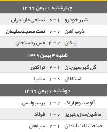 جدول لیگ برتر پس از پایان هفته دوازدهم+نتایج لیگ برتر