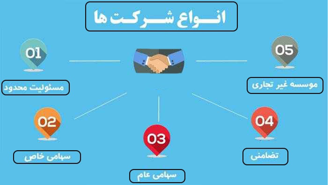 راهنمای انتخاب نام برای شرکت راهنمای انتخاب نام برای شرکت