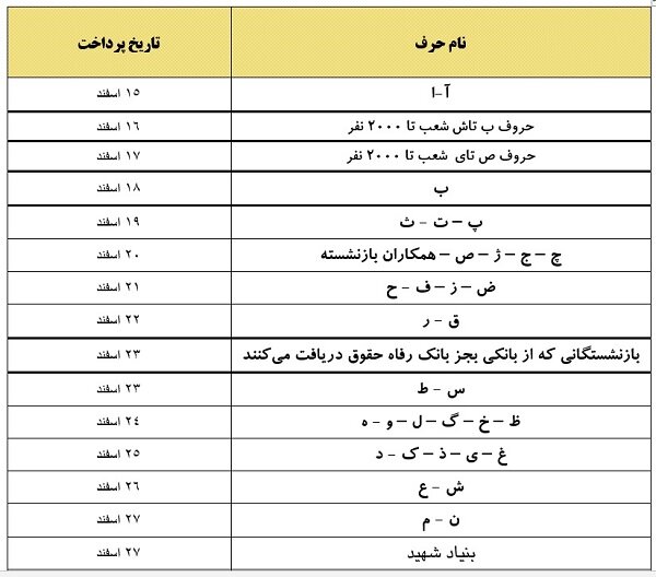 آغاز پرداخت مستمری اسفندماه بازنشستگان تامین اجتماعی آغاز پرداخت مستمری اسفندماه بازنشستگان تامین اجتماعی