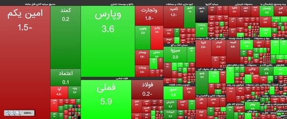 گزارش بورس شنبه ۲ اسفند ۹۹ / شروع ریزشی بورس در اسفند/ پیش بینی بورس ۳ اسفند