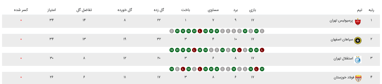 سپاهان قلعهنویی بهتر بود یا سپاهان نویدکیا؟
