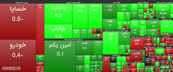 گزارش بورس 23 اسفند 99 /جهش 22 هزار واحدی شاخص/ پیش بینی بورس فردا