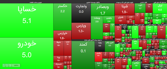 گزارش بورس 24 اسفند 99/ پیش بینی بورس فردا۲۴ اسفند