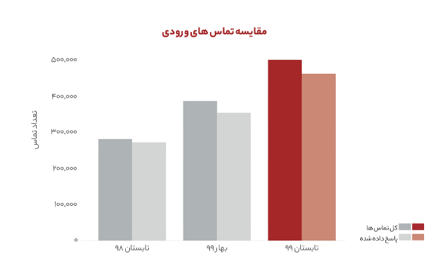 بهترین زمان برای ثبت آگهی در دیوار چه ساعتی است؟ بهترین زمان برای ثبت آگهی در دیوار چه ساعتی است؟