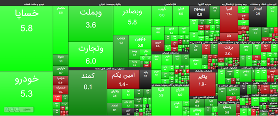 گزارش بورس 26 اسفند 99 / بازار مثبت و متعادل بعد از مدت‌ها