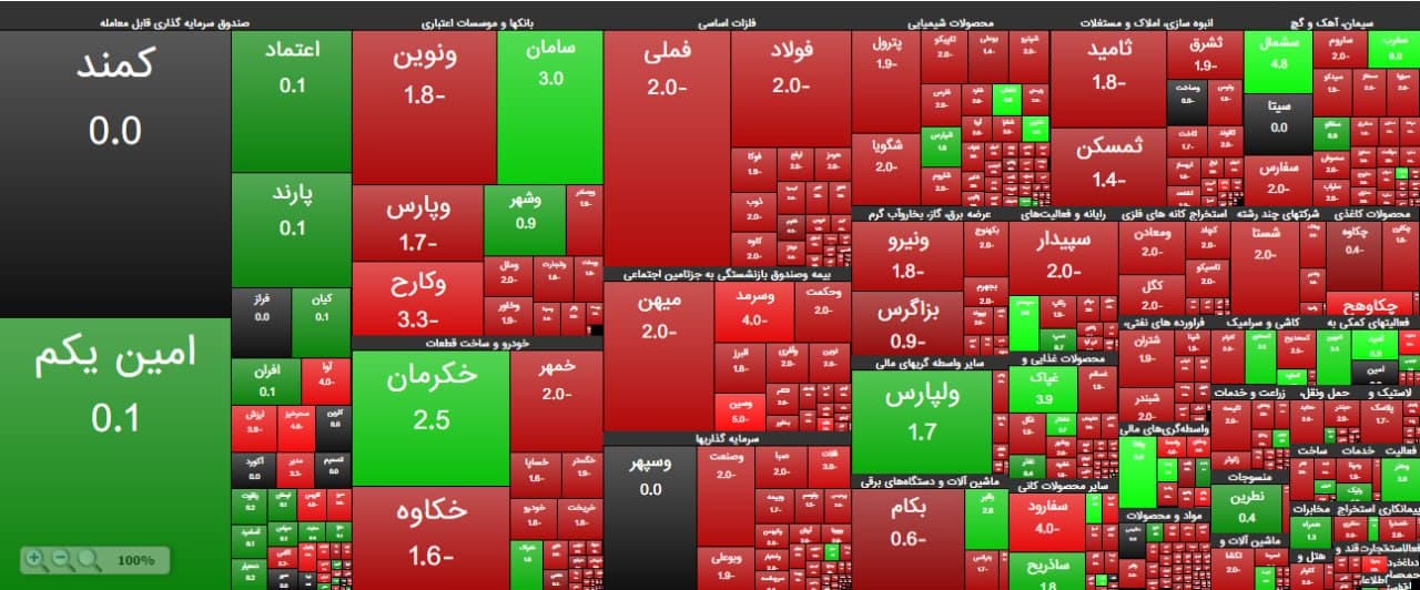بورس امروز شنبه ۳ اسفند ۹۹ / بازاری که از آن خون میچکد! / پیش بینی بورس دوشنبه ۴ اسفند بورس امروز شنبه ۳ اسفند ۹۹ / بازاری که از آن خون میچکد! / پیش بینی بورس دوشنبه ۴ اسفند