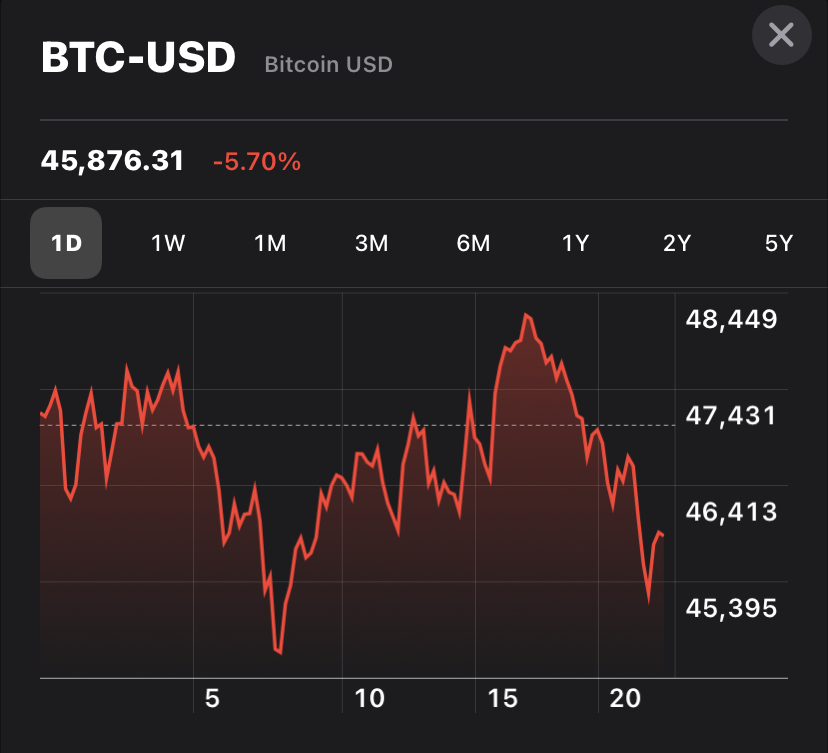 بیت کوین