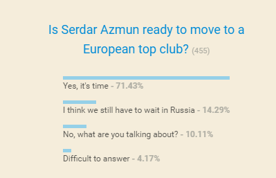 موافقت هواداران زنیت با جدایی آزمون از لیگ روسیه + عکس