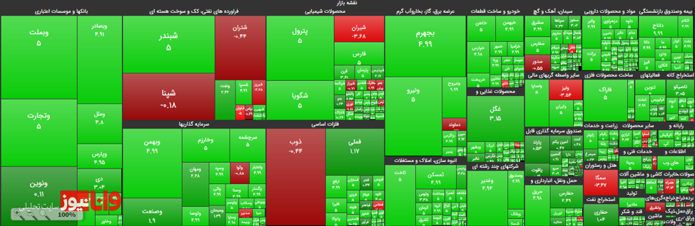 بازار بورس و هر آنچه برای سرمایهگذاری در آن نیاز است بدانید بازار بورس و هر آنچه برای سرمایهگذاری در آن نیاز است بدانید