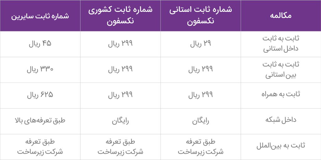 تلفن ثابت ابری جایگزینی حرفهای و ارزان برای دفاتر کار مجازی تلفن ثابت ابری جایگزینی حرفهای و ارزان برای دفاتر کار مجازی