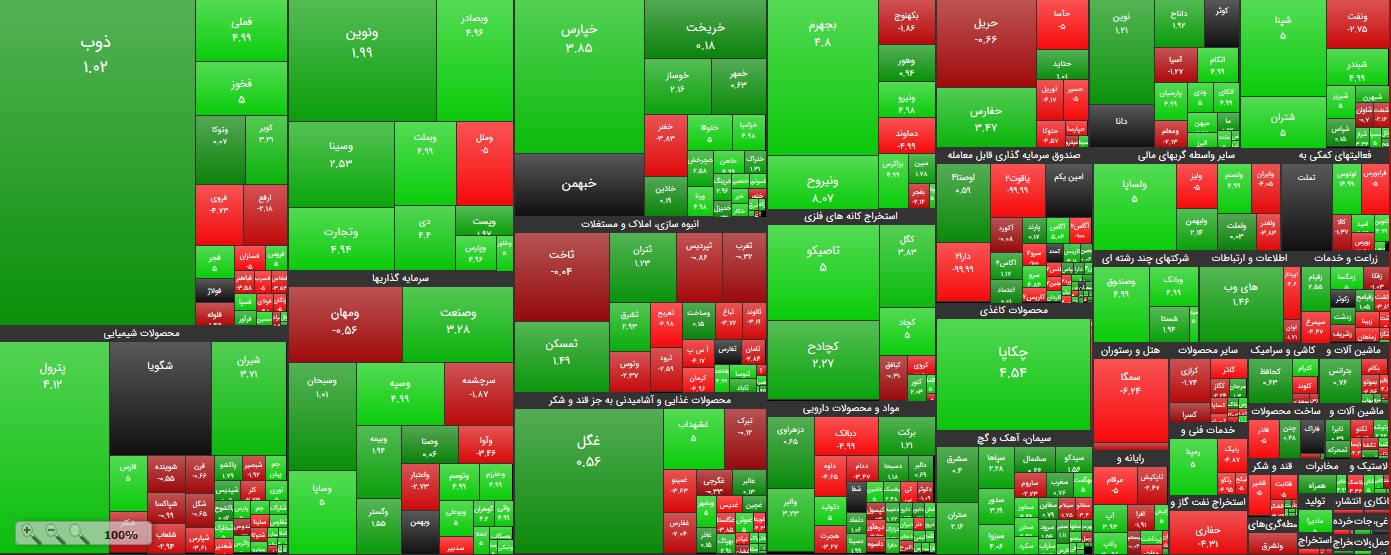 رشد ۲۰ هزار واحدی شاخص بازار سرمایه رشد ۲۰ هزار واحدی شاخص بازار سرمایه