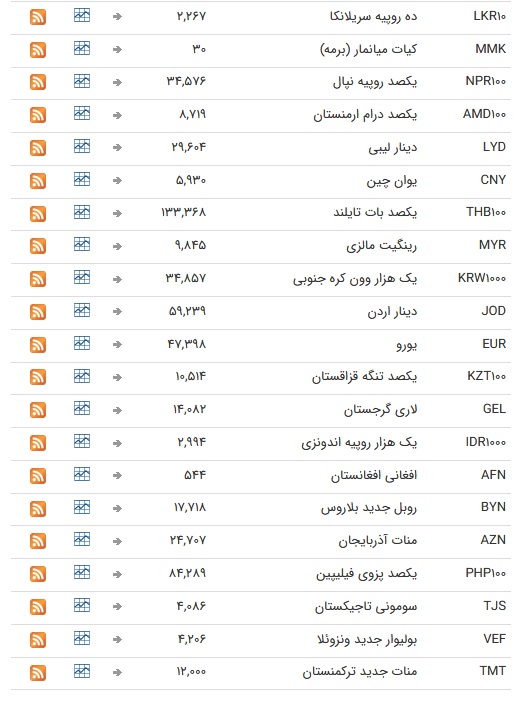 نرخ ارز بین بانکی در18 خرداد؛ نرخ ارز بین بانکی در18 خرداد؛