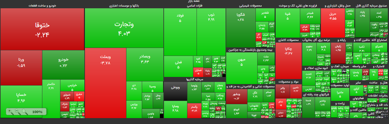 نقشه ی بازار بورس 21 خرداد 
