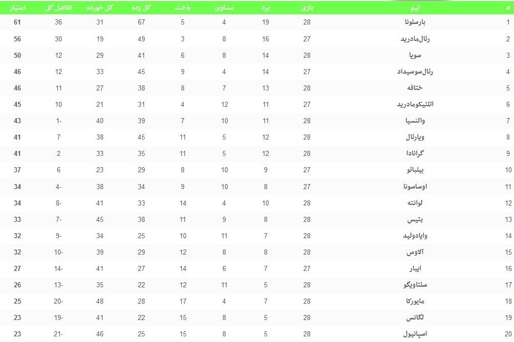 تیم فوتبال بارسلونا , 