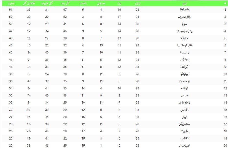 تیم فوتبال رئال مادرید , 