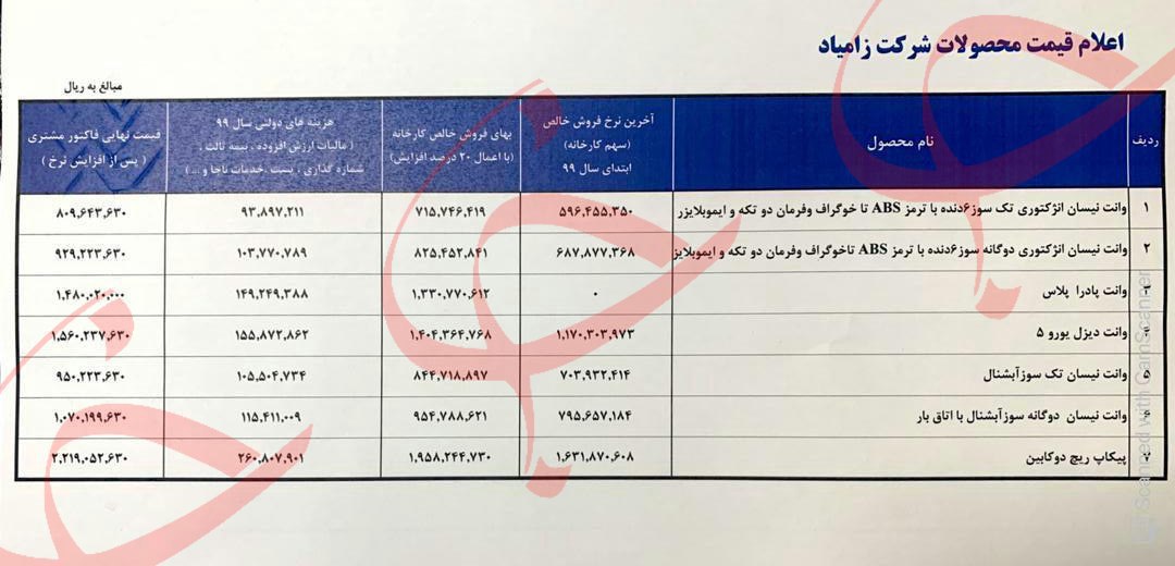 قیمت جدید محصولات سایپا و زامیاد اعلام شد قیمت جدید محصولات سایپا و زامیاد اعلام شد