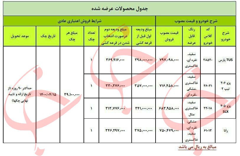 :قیمت جدید محصولات ایران خودرو  اعلام شد