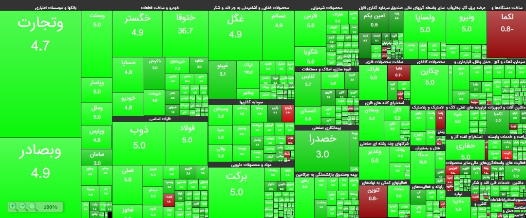 وضعیت بازار بورس در یک نگاه / بازار سرمایه در ۱۰ تیر چگونه بود؟ وضعیت بازار بورس در یک نگاه / بازار سرمایه در ۱۰ تیر چگونه بود؟