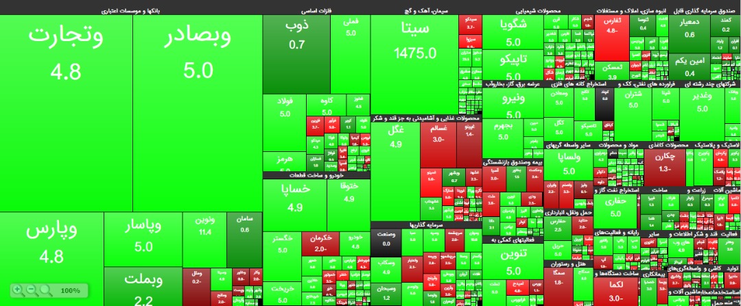 وضعیت بازار بورس در یک نگاه / بازار سرمایه در ۱۱ تیر چطور گذشت؟ وضعیت بازار بورس در یک نگاه / بازار سرمایه در ۱۱ تیر چطور گذشت؟