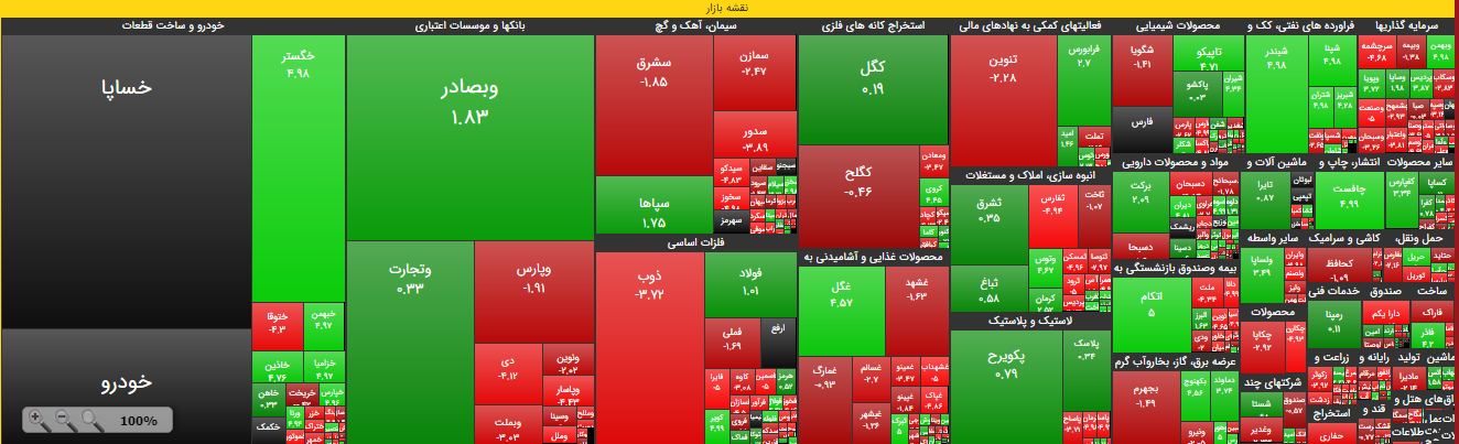 افزایش ۱۷ هزار واحدی شخص کل بورس در ۱۵ تیر