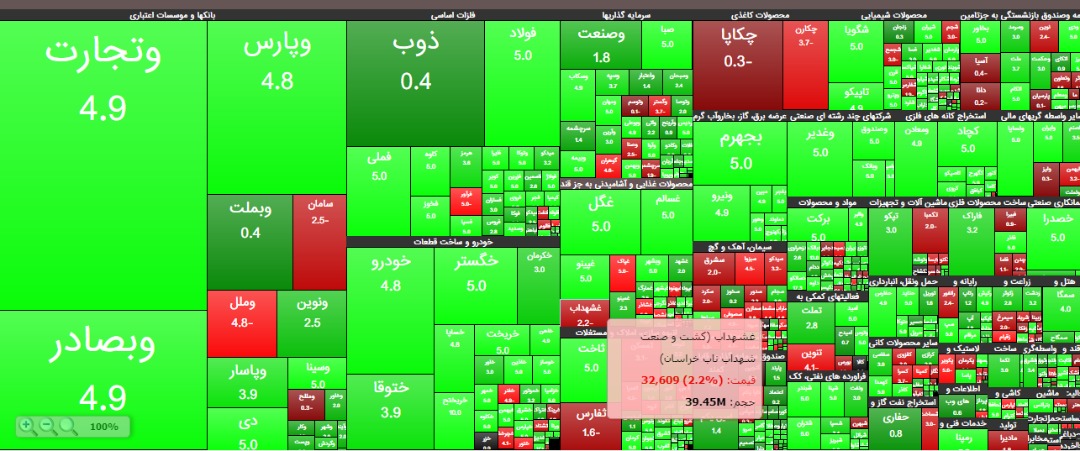 بررسی وضعیت بازار بورس امروز ۱۵ تیر بررسی وضعیت بازار بورس امروز ۱۵ تیر