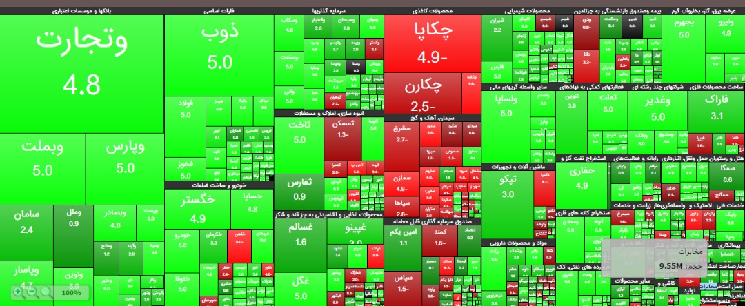 گزارش وضعیت بازار بورس ۱۶ تیر؛ شاخص همچنان صعودی گزارش وضعیت بازار بورس ۱۶ تیر؛ شاخص همچنان صعودی