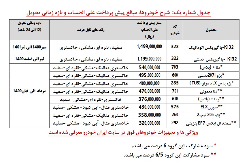 پیش فروش خودروی جدید پیش فروش خودروی جدید