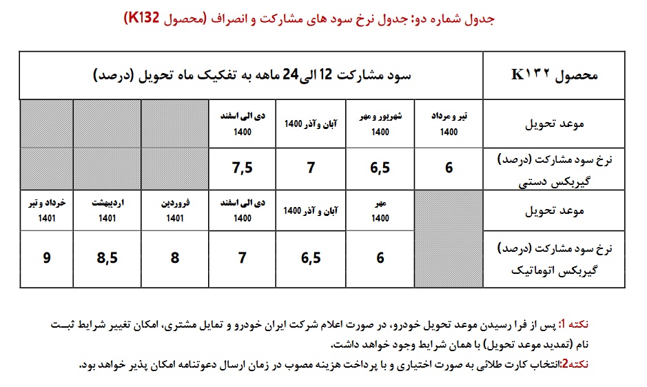 پیش فروش خودروی جدید پیش فروش خودروی جدید