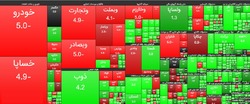 وضعیت بازار بورس ۲۸ تیر؛ شاخص منفی با انبوهی از نماد‌های مثبت
