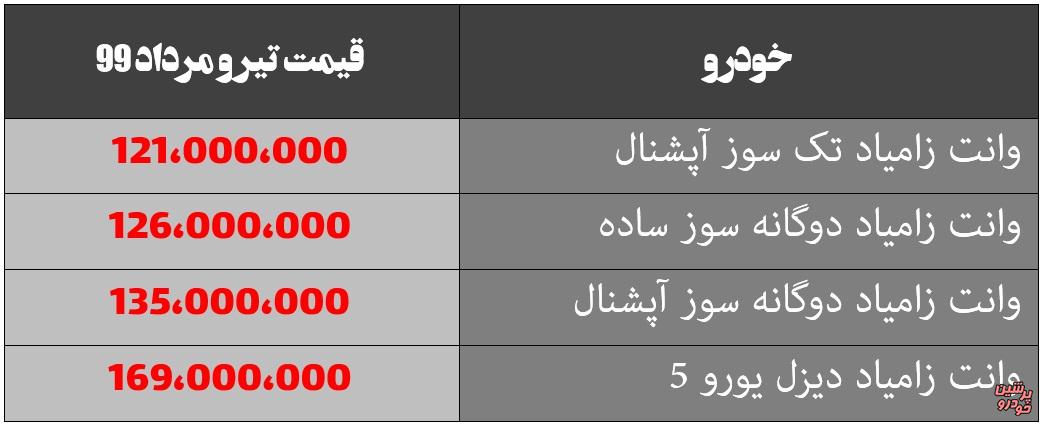 قیمت جدید نیسان آبی مشخص شد (+جدول)