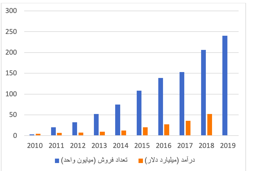 برگزاری رویداد آنلاین معرفی محصولات هوآوی در ایران برگزاری رویداد آنلاین معرفی محصولات هوآوی در ایران