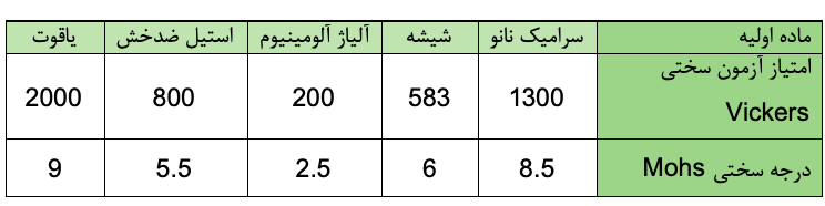 سری گوشیهای هوشمند Huawei P40؛ ساخت بدنه از جنس سرامیک و مبتنی بر فناوری نانو سری گوشیهای هوشمند Huawei P40؛ ساخت بدنه از جنس سرامیک و مبتنی بر فناوری نانو