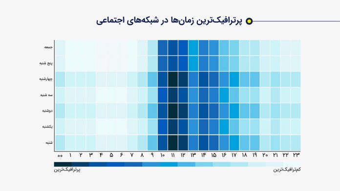 گزارش سالانه نوین هاب از فعالیت کسب و کار&zwnj;ها در شبکه&zwnj;های اجتماعی (۹۸-۹۹)