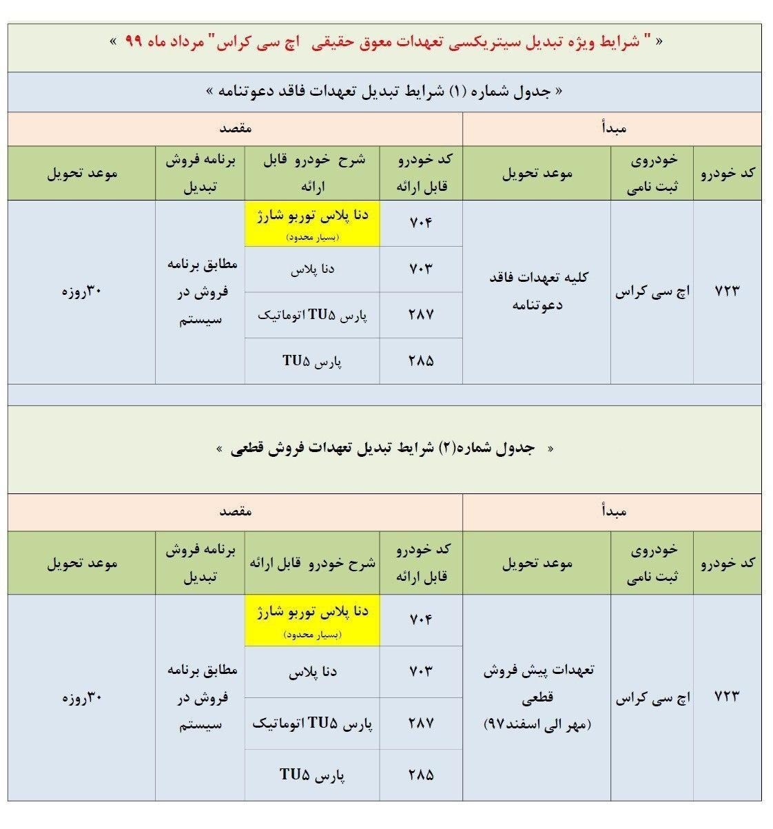 خودرو , گروه صنعتی ایران خودرو , 