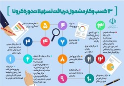 حذف «نداشتن چک برگشتی» از شروط دریافت تسهیلات کرونایی/تمدید مهلت ثبت نام